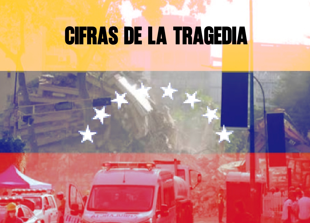 ​Cifras de la tragedia